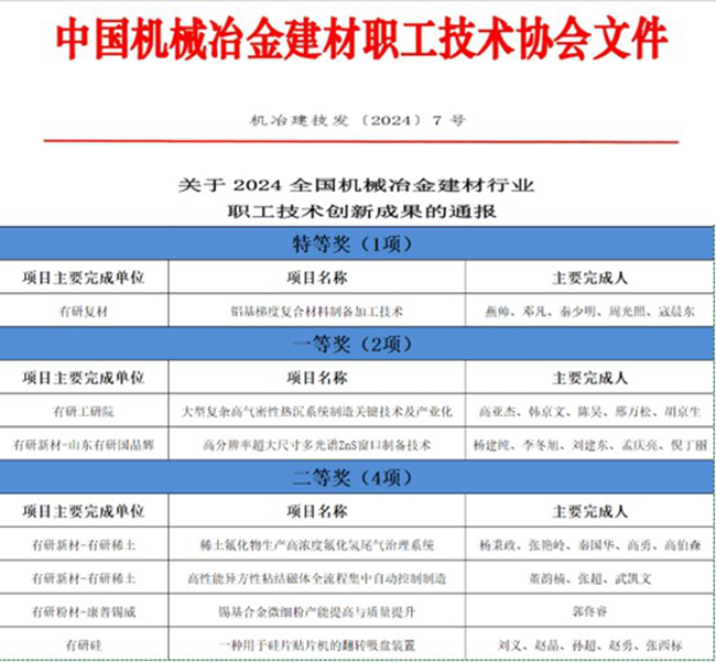 喜报！中文色情
一批职工创新成果荣获全国机械冶金建材行业职工技术创新成果奖