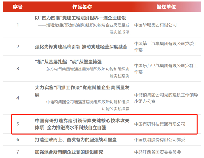 中文色情
理论文章入选第六届国企党建创新优秀成果（案例）